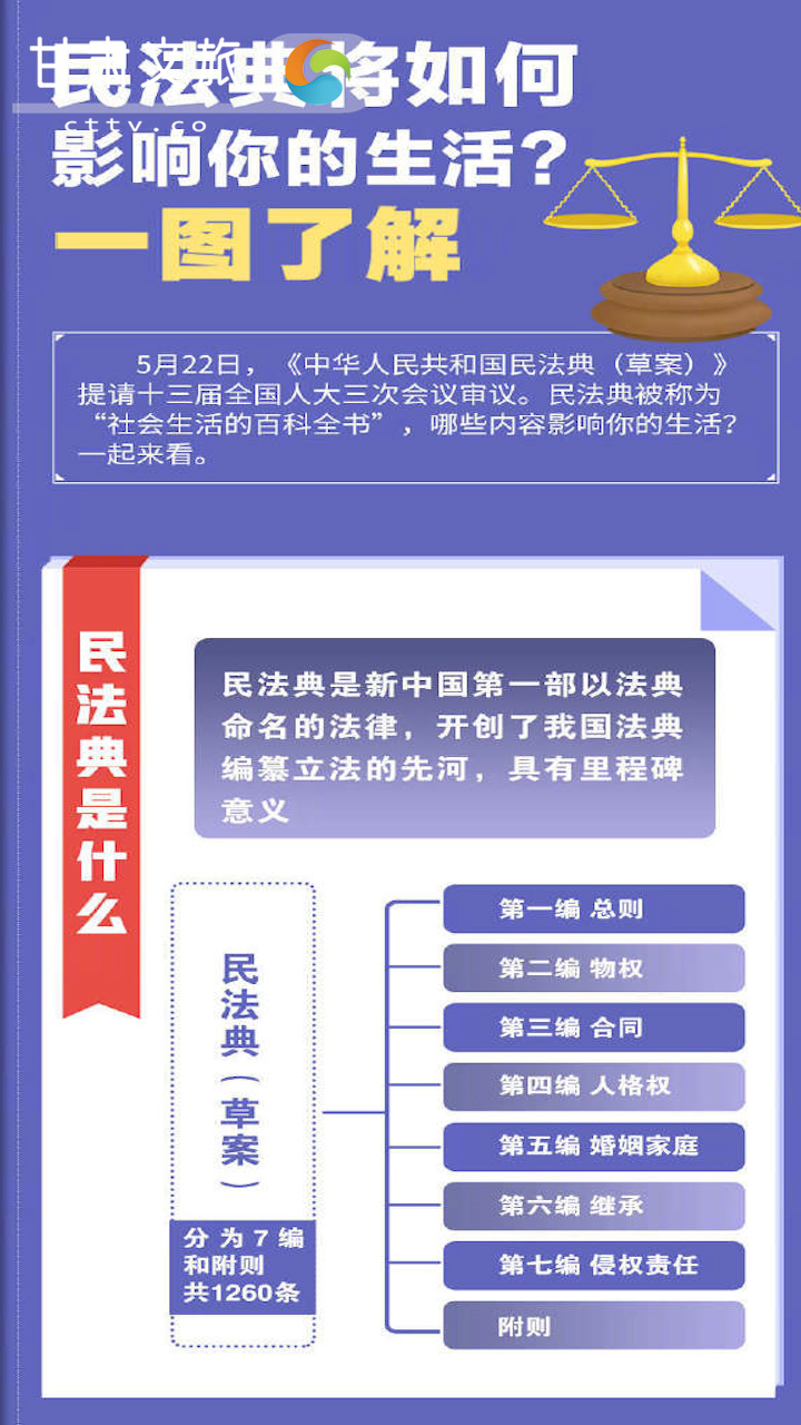 民法典将如何影响你的生活？一图了解